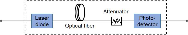 아날로그 radar-over-fiber 광전송 링크