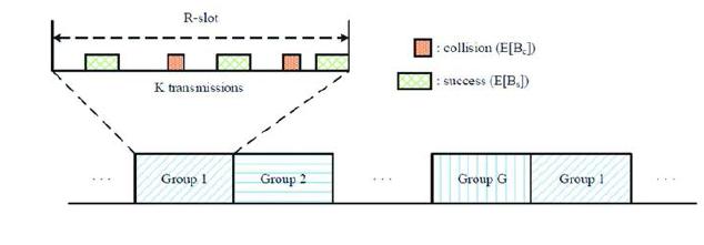 Structure of G-RAP