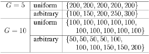 Group structure