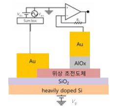 평면 터널링 분광법