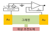 T 모양 접합소자