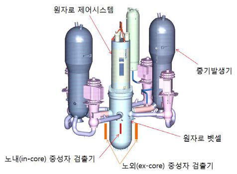 발전용 원자로의 중성자 검출기 설치 위치