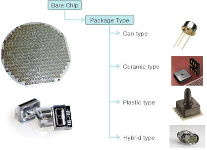 극한환경용 마이크로 압력센서 패키징