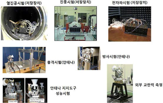 각종 전장품의 검증시험