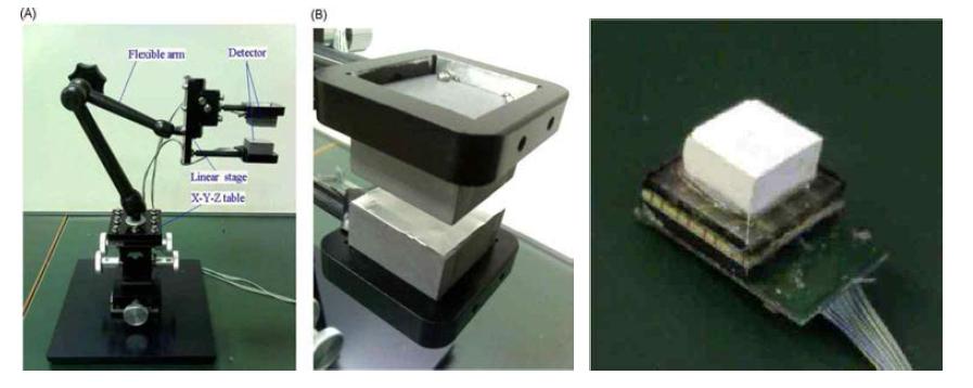 SiPM 기반의 dual-head gamma camera 시스템(좌)와검출기 부분(중) 그리고 LAGG와 결합된 SiPM 블록 검출기(우)