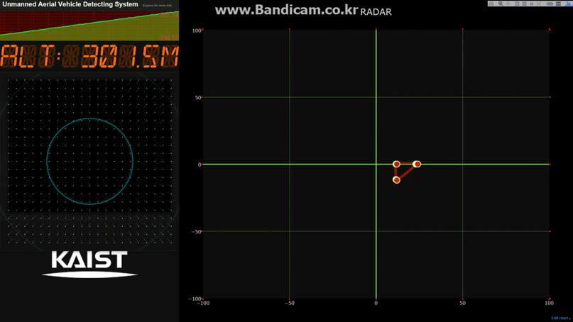 표적의 고도가 300m일 때 Main PC에 표시된 화면