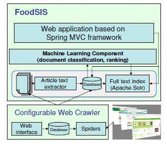 FoodSIS 시스템 아키텍처