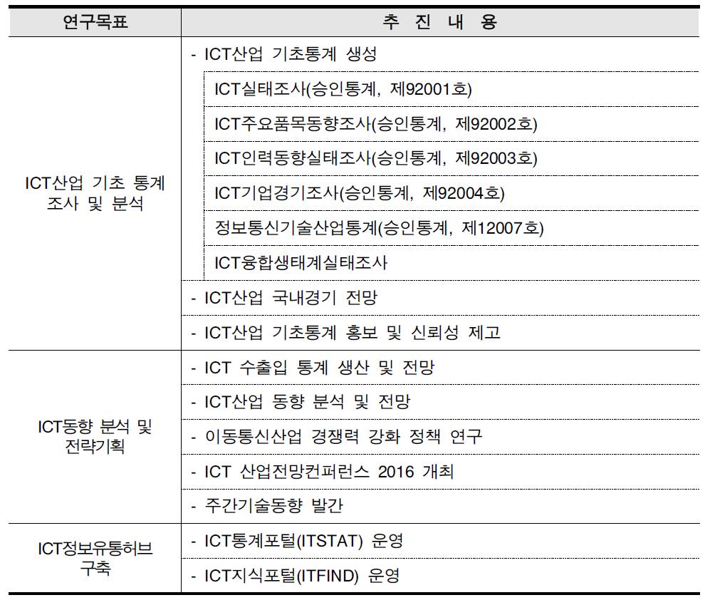 세부 추진내용