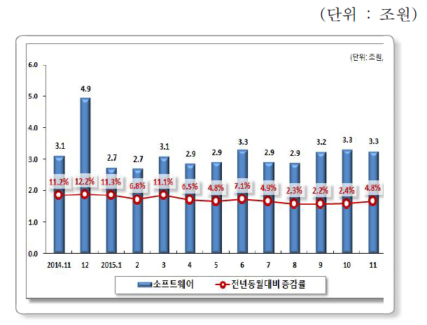 소프트웨어