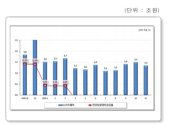 소프트웨어