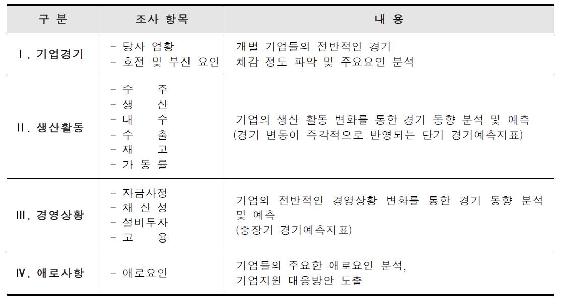 ICT기업경기조사 항목