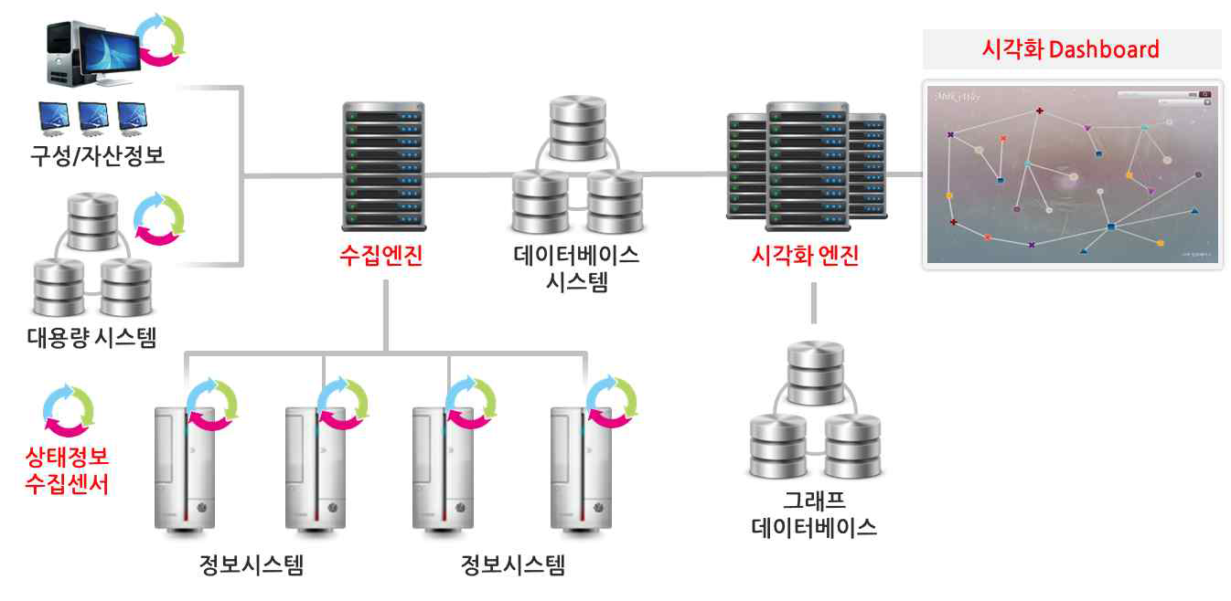 개발 시스템 전체 개념도