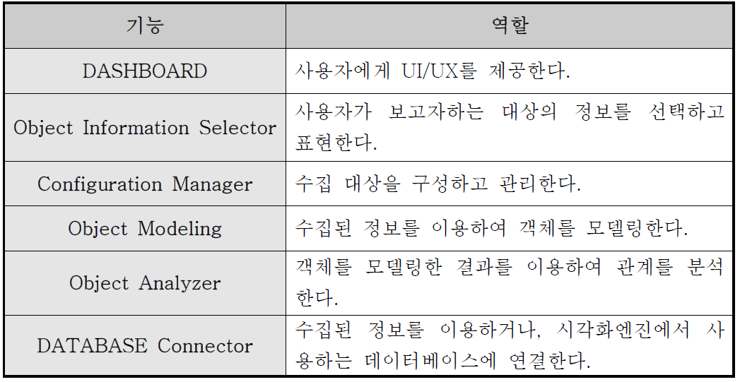 알고리즘 기능의 역할