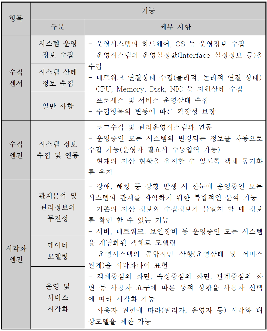 모듈 기능