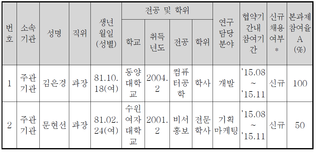 신규고용