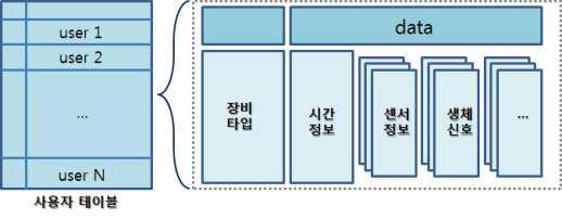 데이터 구조.