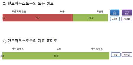 환자 종합평가