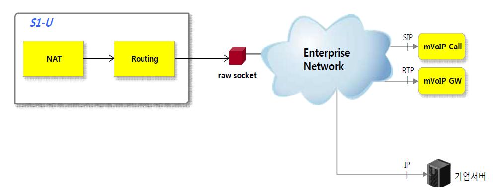 Routing