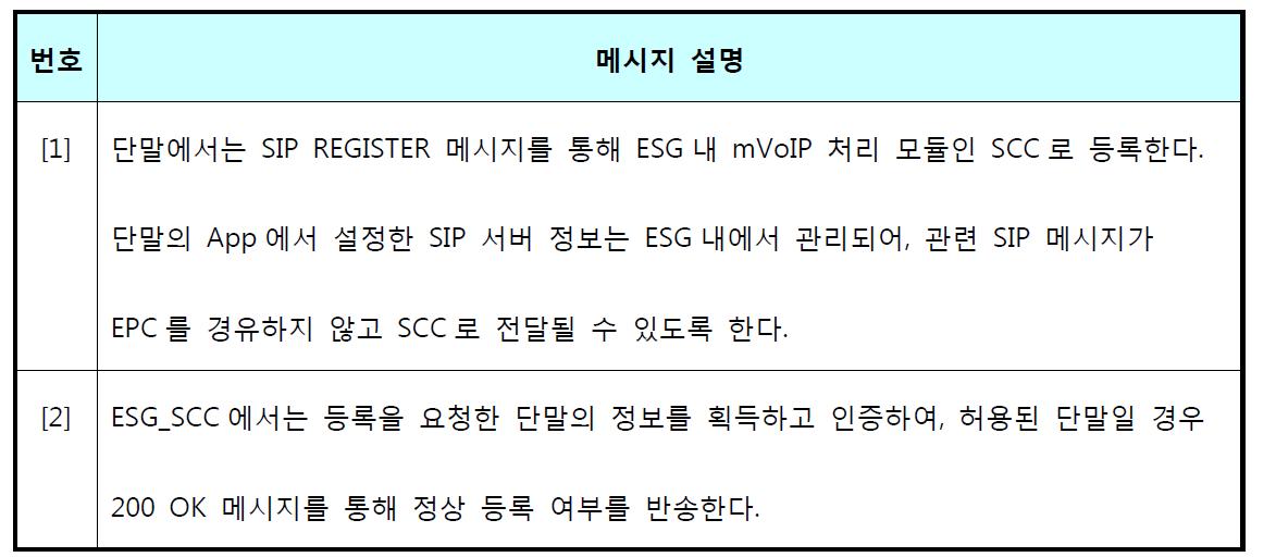 UE Register Flow 설명