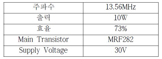 10MHz 대역 스위칭 모드 RF 전력 증폭기 사양