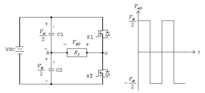 Half bridge 회로 및 출력 전압 파형