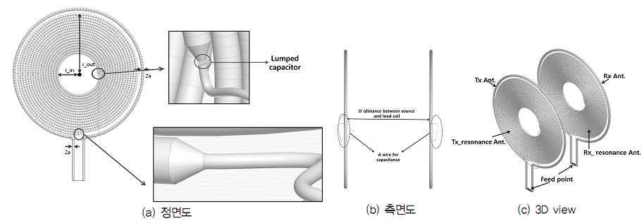 2.45MHz 저주파 대역 공진기 구조