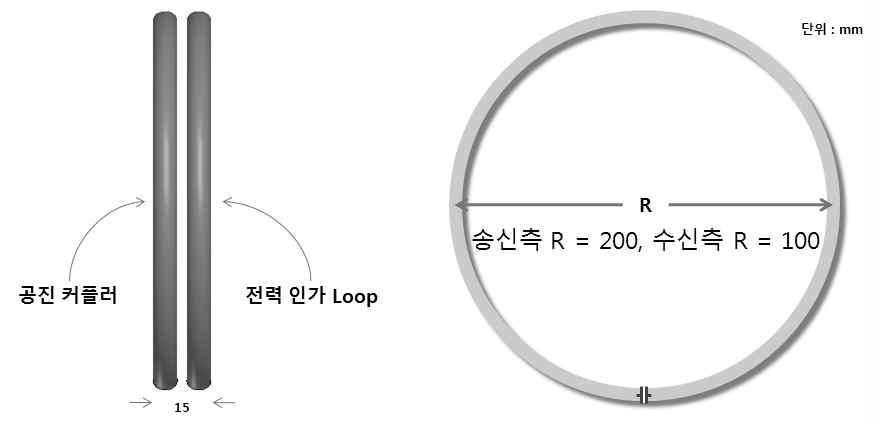 동일한 작은 크기의 원형 송수신 공진부의 크기