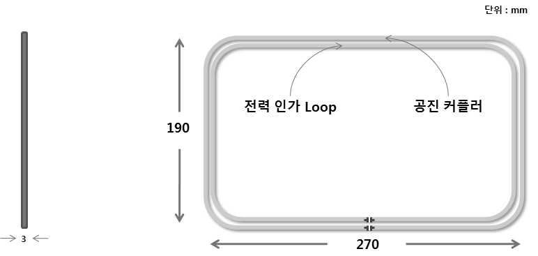 사각형 형태의 소형 공진 안테나 크기