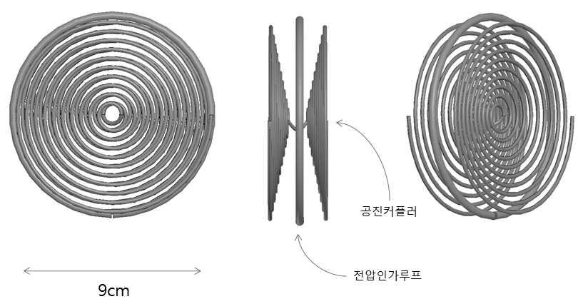 실타래 구조의 소형 공진안테나 구조