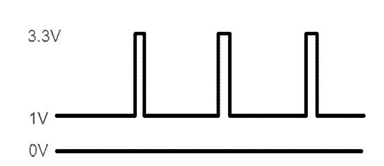 저전력 동작 모드의 3.3V 출력 전압 파형