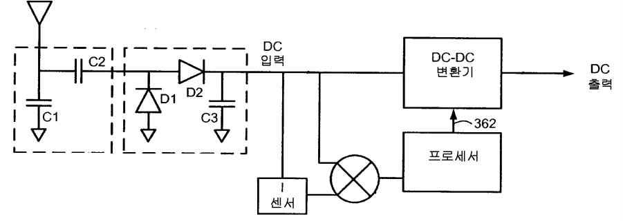 수신부 블록도