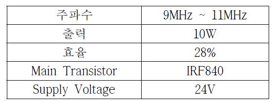 10MHz 대역 스위칭 모드 RF 전력 증폭기 사양