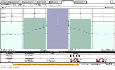 Donor downlink ACLR 특성