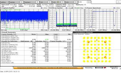 Donor downlink EVM 특성