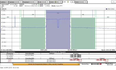 Donor uplink ACLR 특성