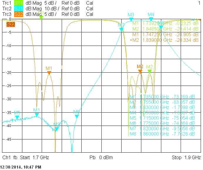 1.8GHz Tx0 Path S-parameter