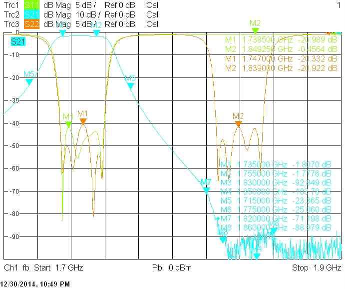 1.8GHz Rx0 Path S-parameter