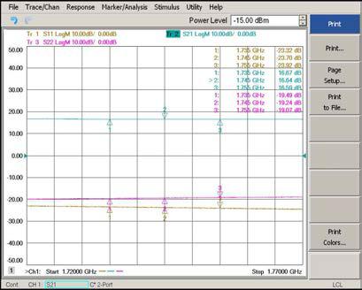 S-Parameter