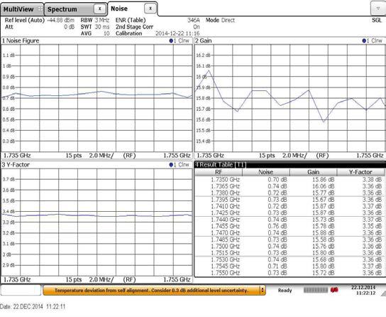 LTE LNA Noise Figure 측정 결과