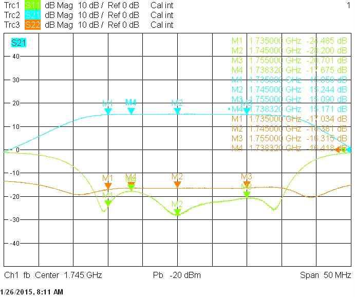 LTE Module Receive S-parameter 측정 결과