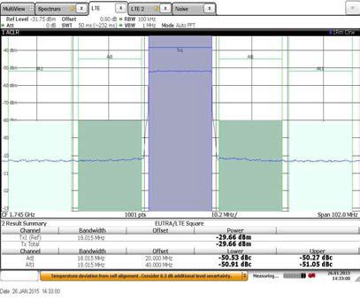 LTE Module Receive Output: ACLR