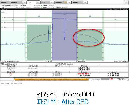 DPD On 시 출력