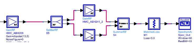 AMP(ABH209) + 2 Combine AMP(ABH241) 구조