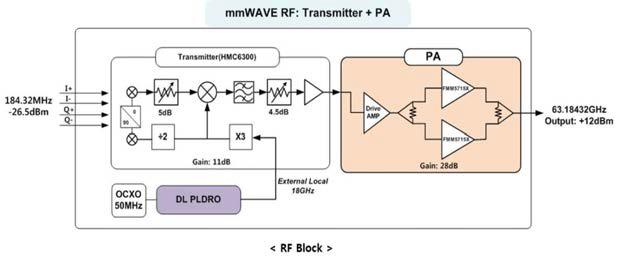 60GHz 대역 고출력 전력증폭기의 구조