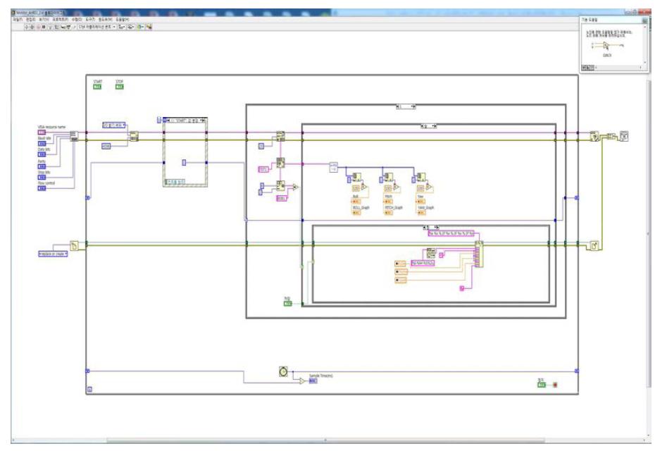 Labview 기반 모니터링 프로그램 블록도