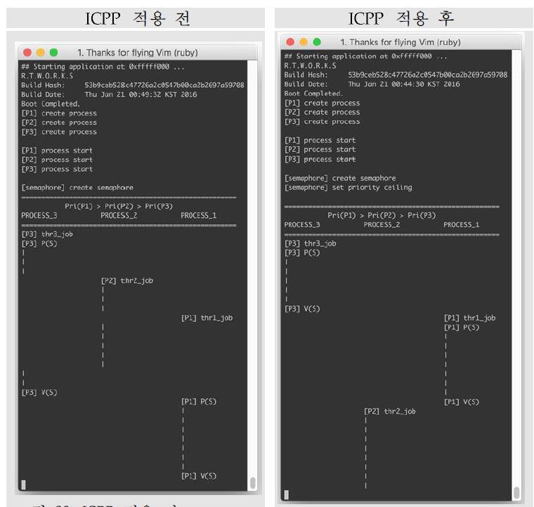 ICPP 구현 결과