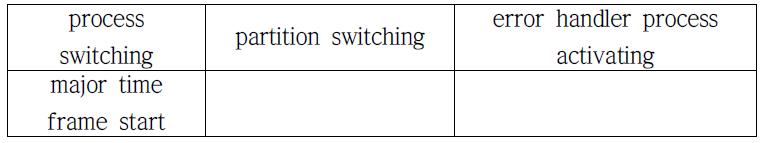 Process switching type 리스트