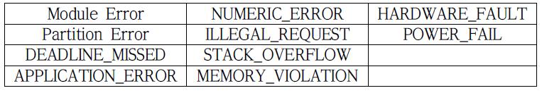 Error Handling type 리스트