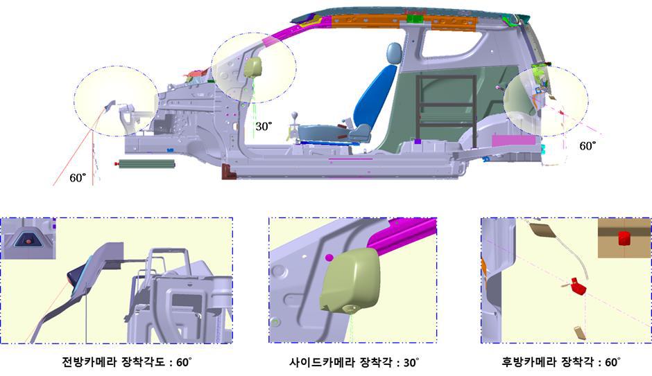 Around View Module의 카메라 장착 Package 검토 현황