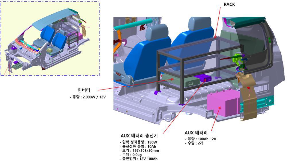 통합제어기 및 모니터링 전원 적용을 위한 패키지 검토 현황